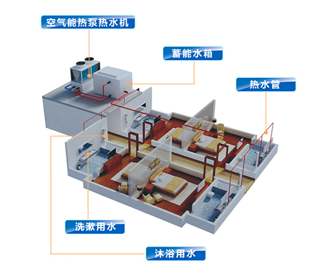 科靈講解：空氣能熱泵價格多少，室內(nèi)端又是什么？