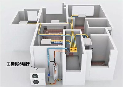 煤改電采暖設備怎么選？